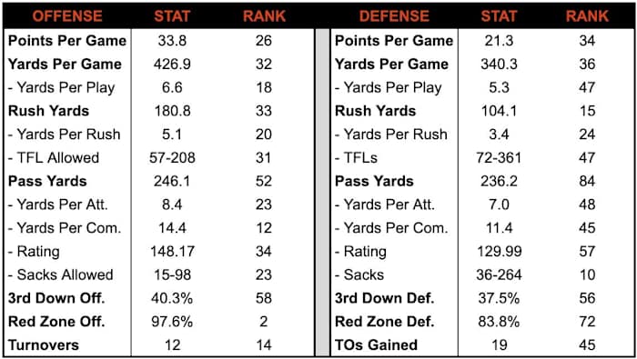 Oregon State Preview